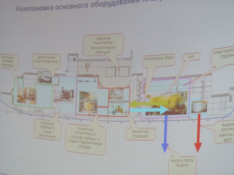 Фото к ПАТЭС — энергия для труднодоступных территорий.