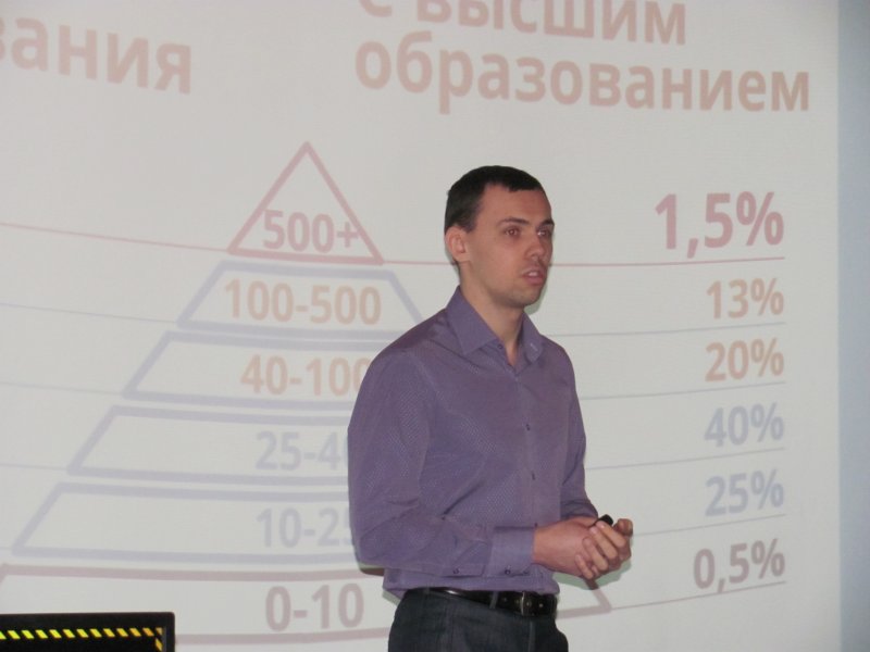 Фото к Профессия. Карьера. Будущее.