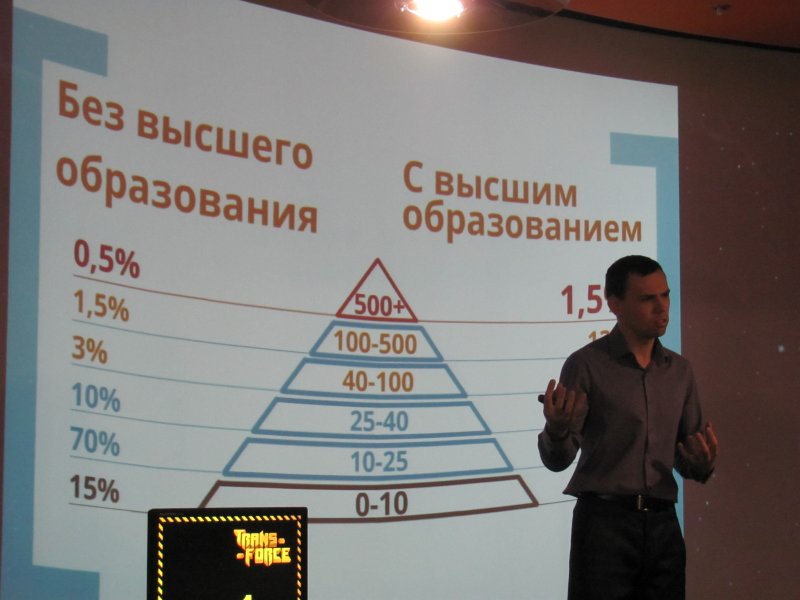 Фото к Профессия. Карьера. Будущее.